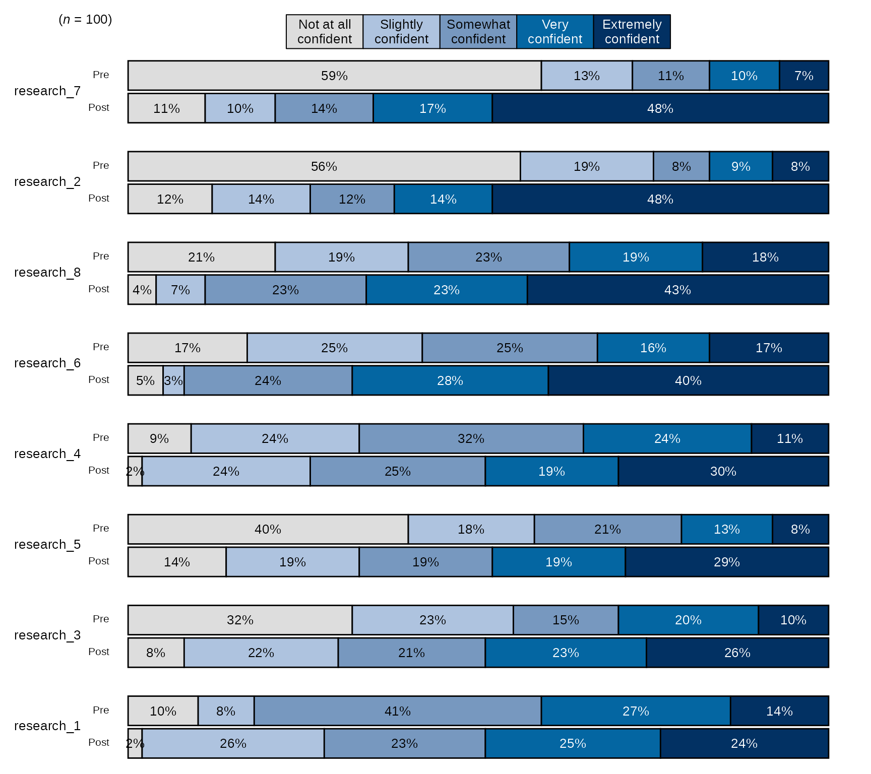 Example of using `blackstone` to create a stacked bar chart with `blackstone::stackedBarChart()`.