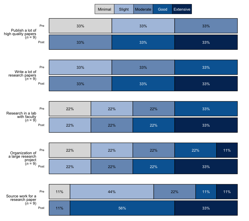 Example of using `blackstone` to create a stacked bar chart with `blackstone::stackedBarChart()`.